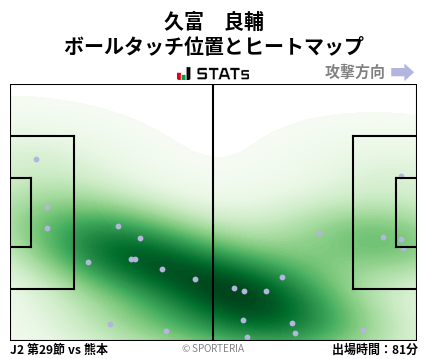 ヒートマップ - 久富　良輔