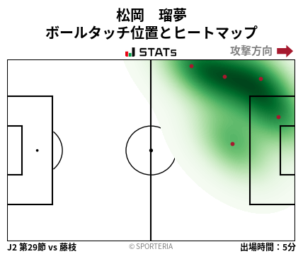 ヒートマップ - 松岡　瑠夢