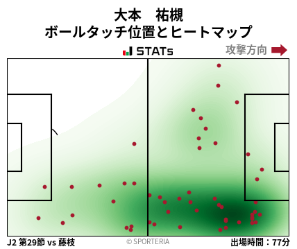 ヒートマップ - 大本　祐槻