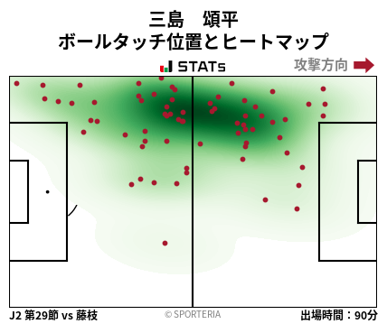 ヒートマップ - 三島　頌平