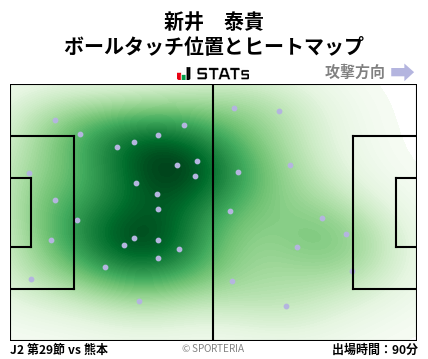 ヒートマップ - 新井　泰貴