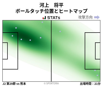 ヒートマップ - 河上　将平