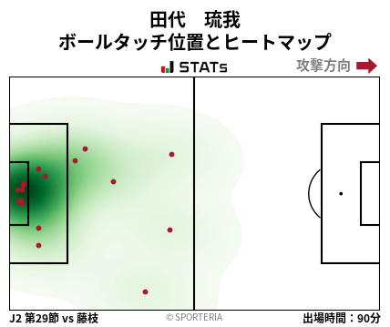 ヒートマップ - 田代　琉我