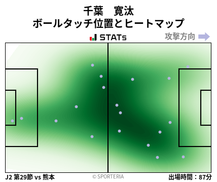 ヒートマップ - 千葉　寛汰