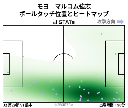 ヒートマップ - モヨ　マルコム強志