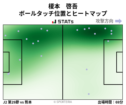 ヒートマップ - 榎本　啓吾