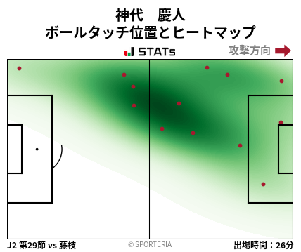 ヒートマップ - 神代　慶人