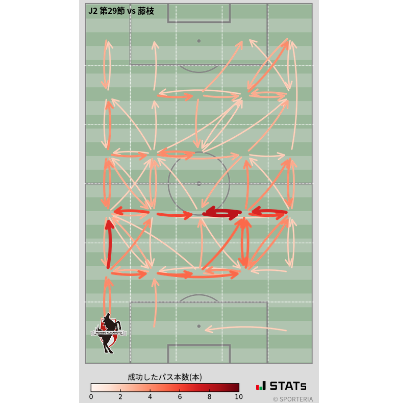 エリア間パス図