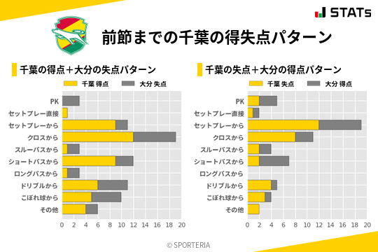 得失点パターン