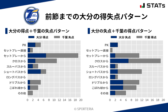 得失点パターン