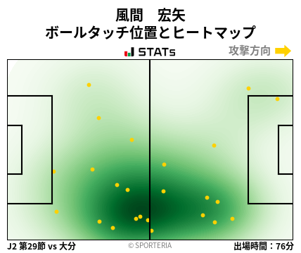 ヒートマップ - 風間　宏矢