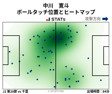ヒートマップ - 中川　寛斗