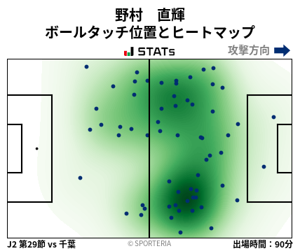 ヒートマップ - 野村　直輝