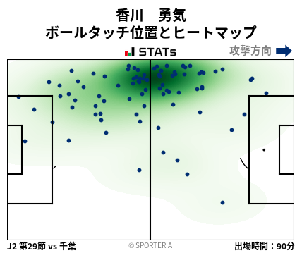 ヒートマップ - 香川　勇気