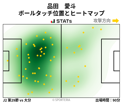 ヒートマップ - 品田　愛斗