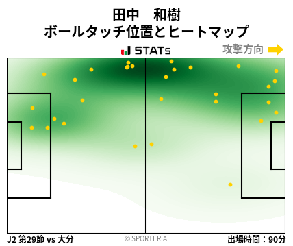 ヒートマップ - 田中　和樹