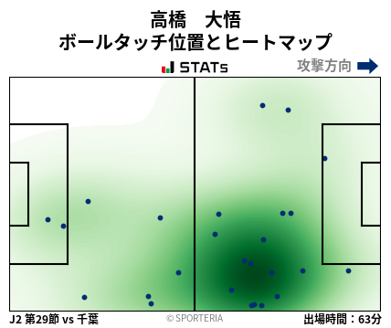 ヒートマップ - 高橋　大悟