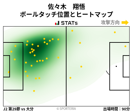 ヒートマップ - 佐々木　翔悟