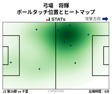 ヒートマップ - 弓場　将輝