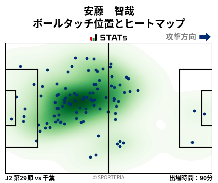 ヒートマップ - 安藤　智哉