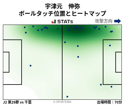 ヒートマップ - 宇津元　伸弥