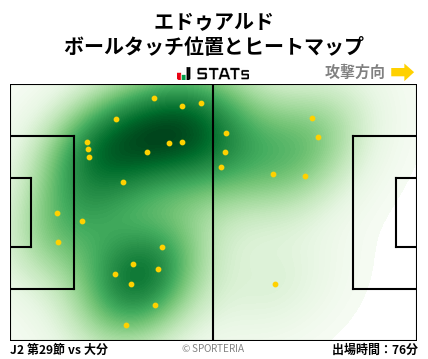 ヒートマップ - エドゥアルド