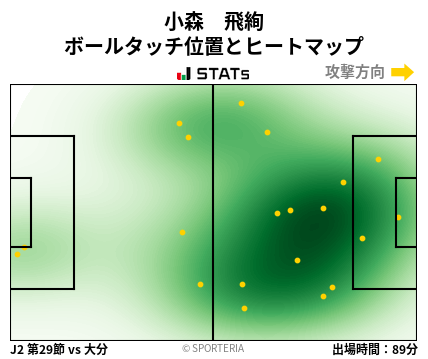 ヒートマップ - 小森　飛絢