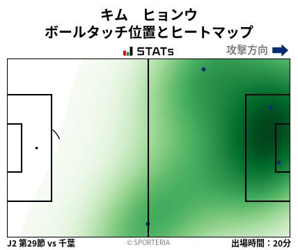 ヒートマップ - キム　ヒョンウ