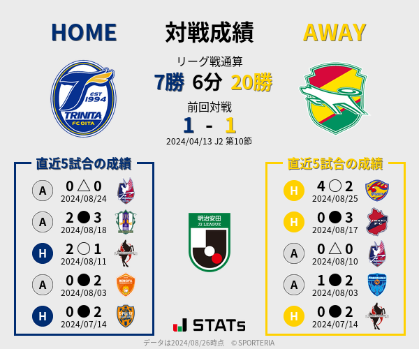 前節までの対戦成績