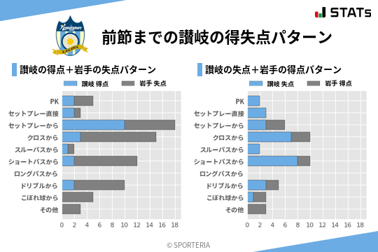 得失点パターン