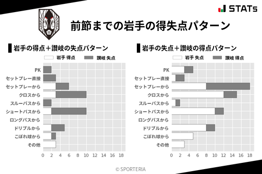 得失点パターン