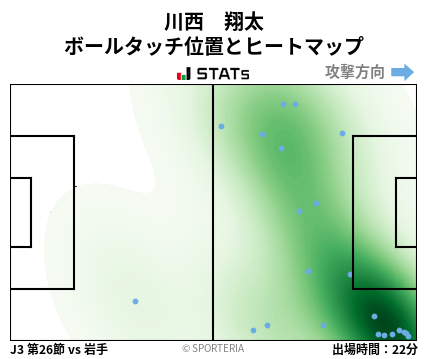 ヒートマップ - 川西　翔太