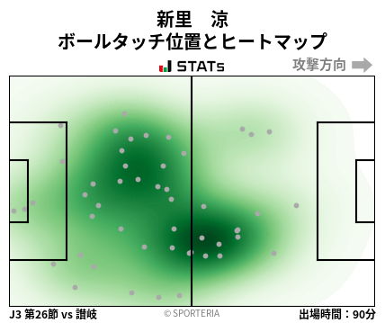 ヒートマップ - 新里　涼