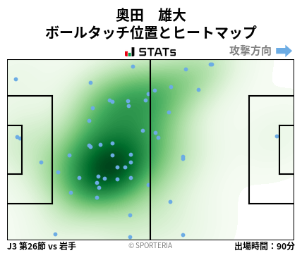 ヒートマップ - 奥田　雄大