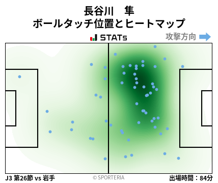 ヒートマップ - 長谷川　隼