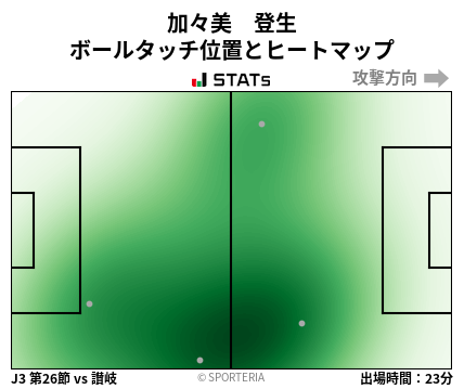 ヒートマップ - 加々美　登生