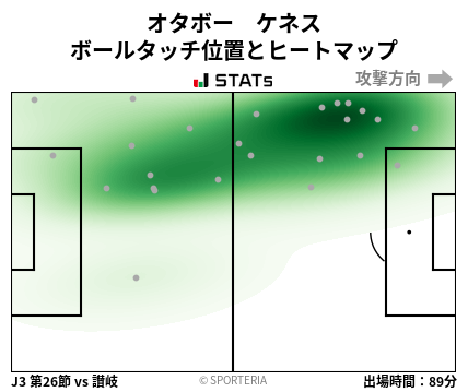 ヒートマップ - オタボー　ケネス