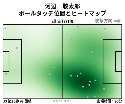 ヒートマップ - 河辺　駿太郎