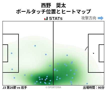 ヒートマップ - 西野　奨太