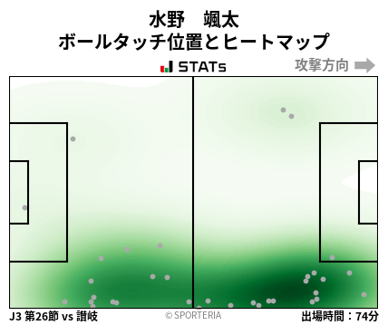 ヒートマップ - 水野　颯太