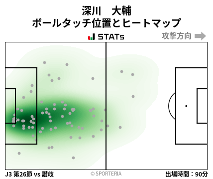 ヒートマップ - 深川　大輔