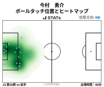 ヒートマップ - 今村　勇介