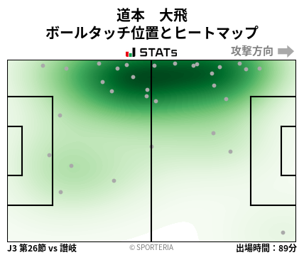 ヒートマップ - 道本　大飛