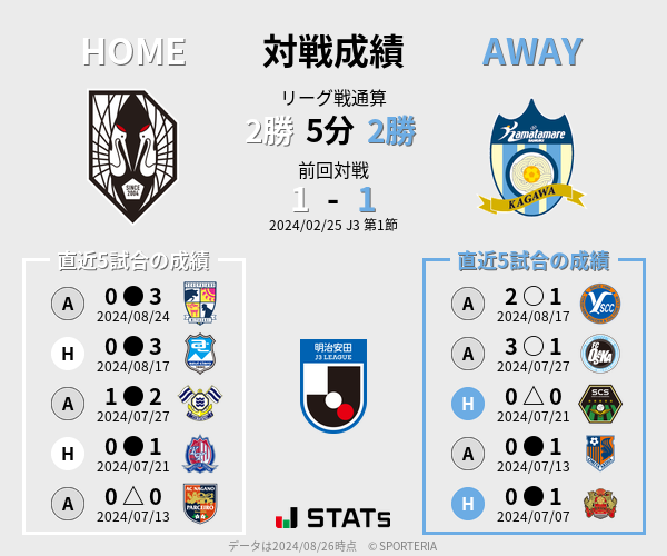 前節までの対戦成績