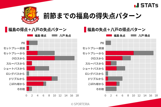 得失点パターン