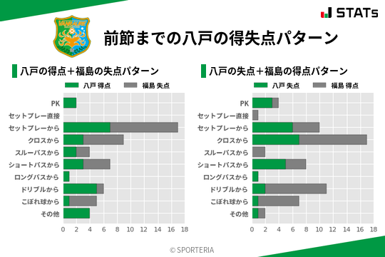 得失点パターン