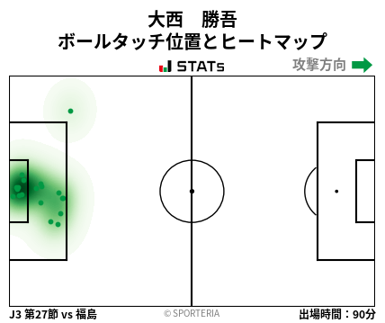 ヒートマップ - 大西　勝吾