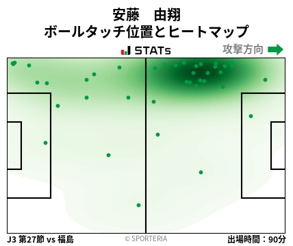 ヒートマップ - 安藤　由翔