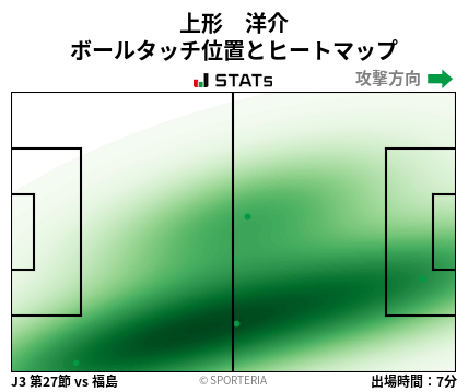ヒートマップ - 上形　洋介