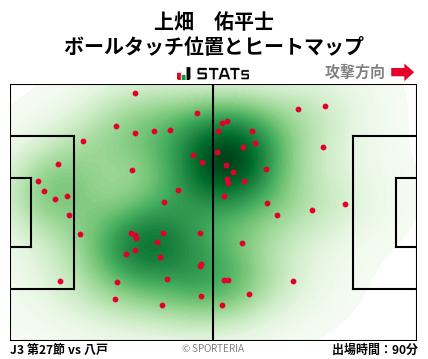 ヒートマップ - 上畑　佑平士